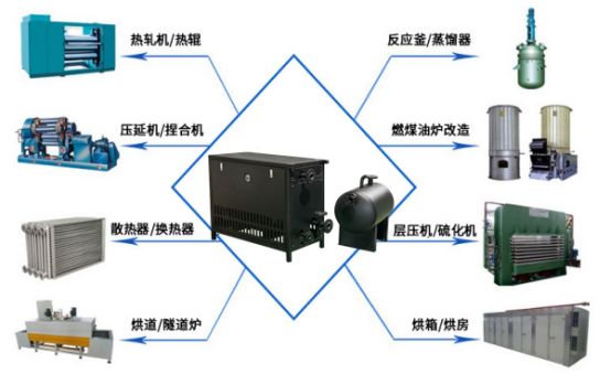 電加熱導熱油爐