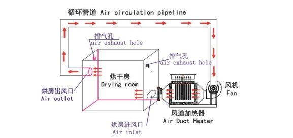 空氣加熱器的工作原理？