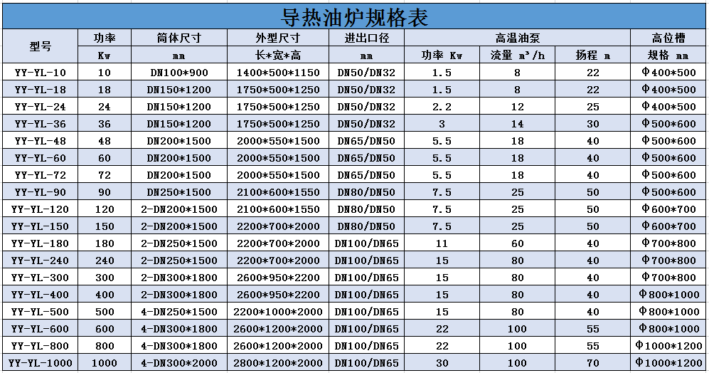 1658111108547319.png 導熱油爐.png